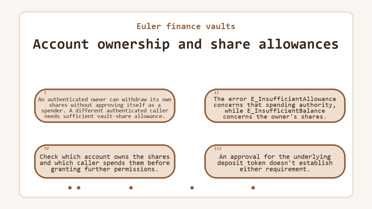Account ownership and share allowances: An authenticated owner can withdraw its own shares without approving itself as a spender. A different authenticated caller needs sufficient vault-share allowance.; The error E_InsufficientAllowance concerns that spending authority, while E_InsufficientBalance concerns the owner's shares.; An approval for the underlying deposit token doesn't establish either requirement.; Check which account owns the shares and which caller spends them before granting further permissions.
