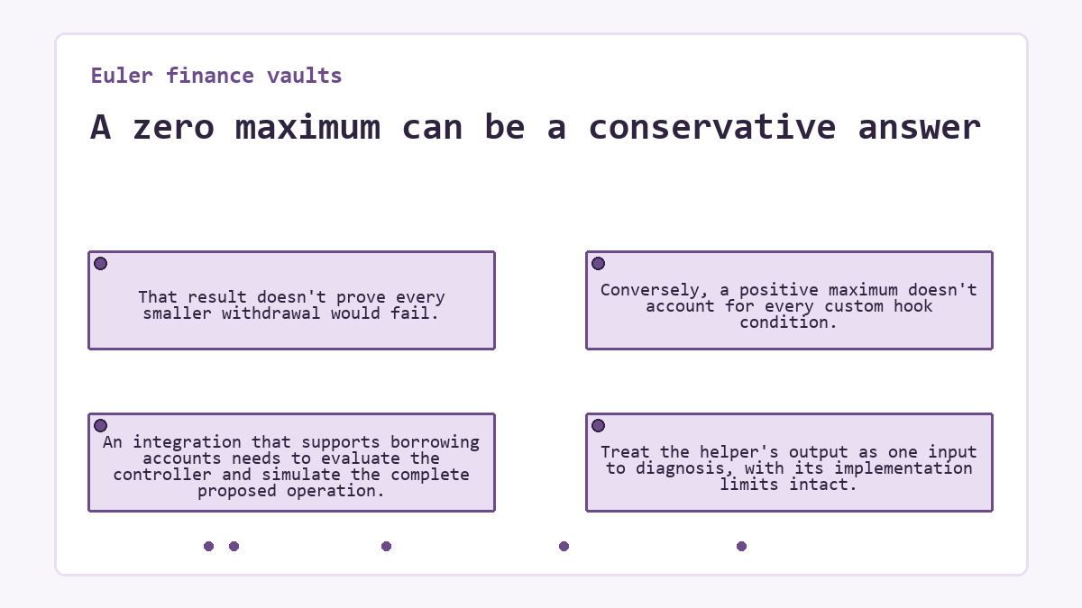 A zero maximum can be a conservative answer: That result doesn't prove every smaller withdrawal would fail.; An integration that supports borrowing accounts needs to evaluate the controller and simulate the complete proposed operation.; Conversely, a positive maximum doesn't account for every custom hook condition.; Treat the helper's output as one input to diagnosis, with its implementation limits intact.